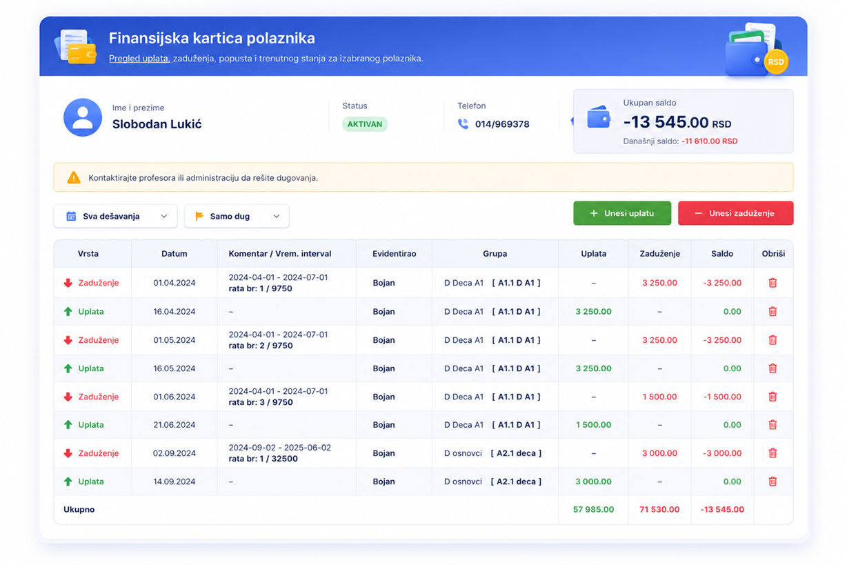 Finansijske kartice polaznika