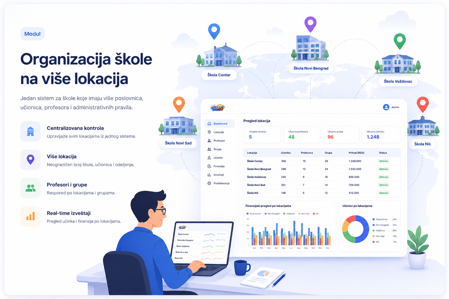 Organizacija škole na više lokacija